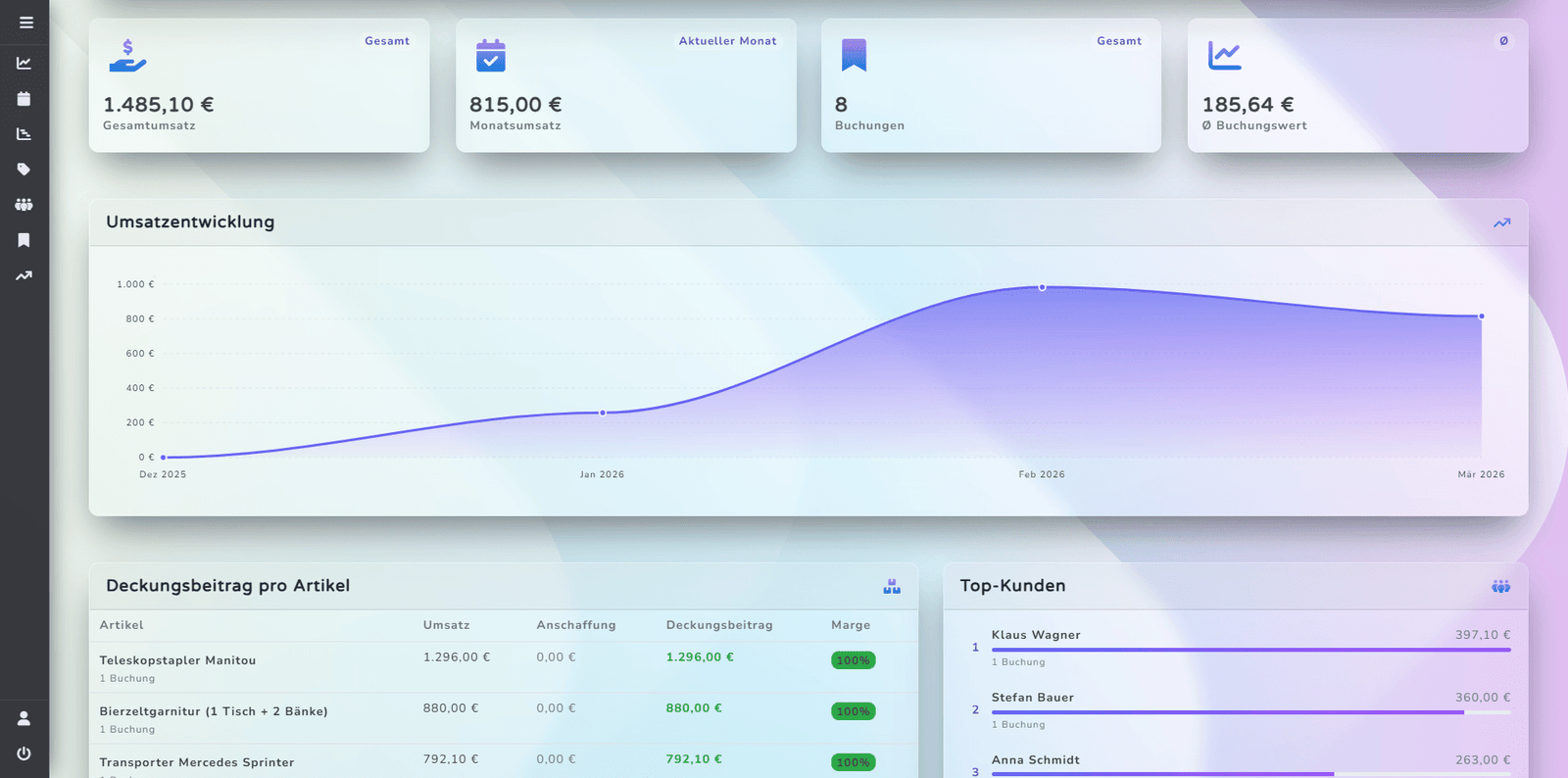 Dashboard